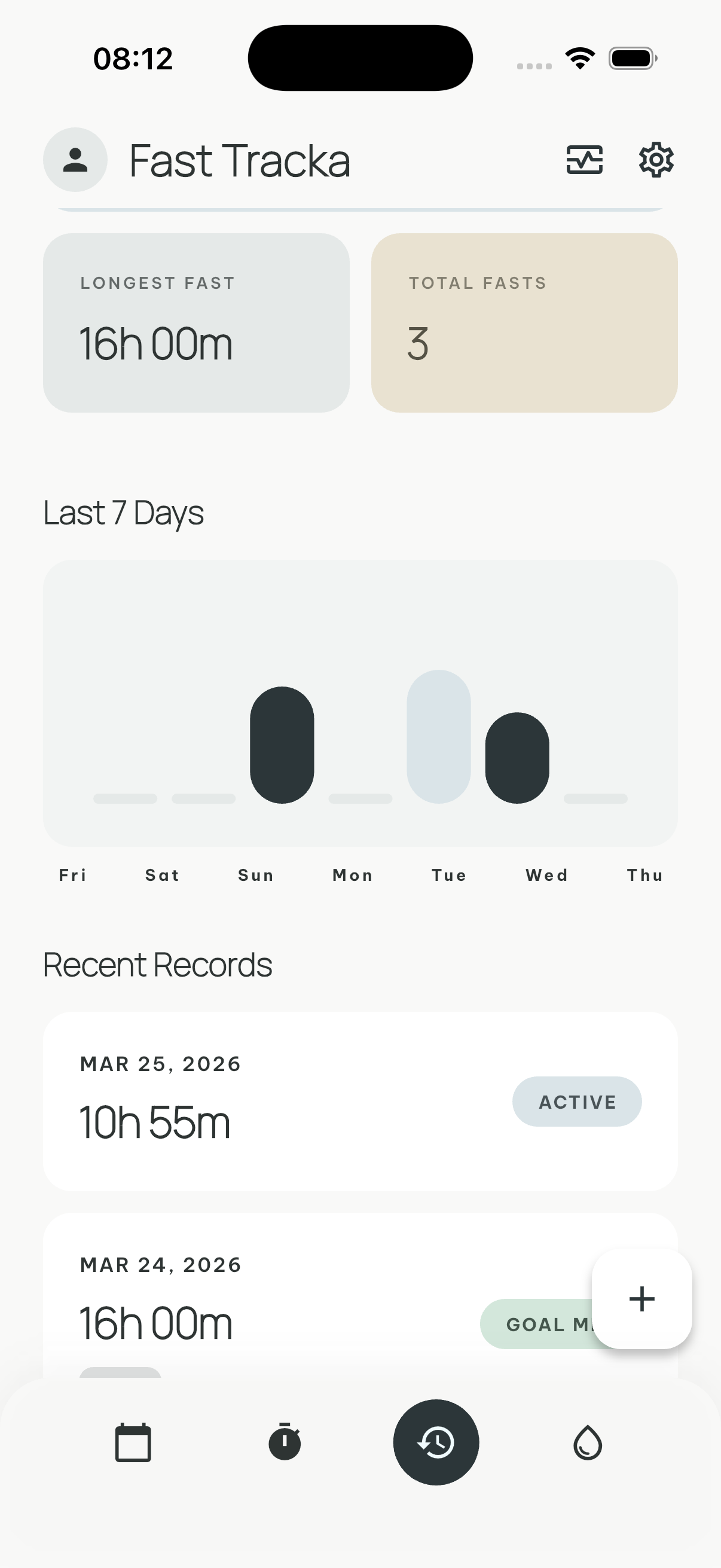 Fast Tracka fasting history and progress charts